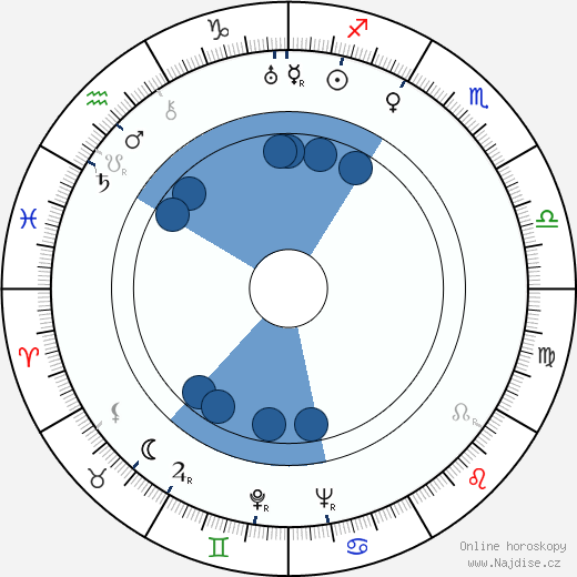 George Demetru wikipedie, horoscope, astrology, instagram
