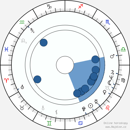 George Dickerson wikipedie, horoscope, astrology, instagram