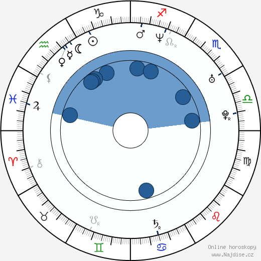 George Duran wikipedie, horoscope, astrology, instagram