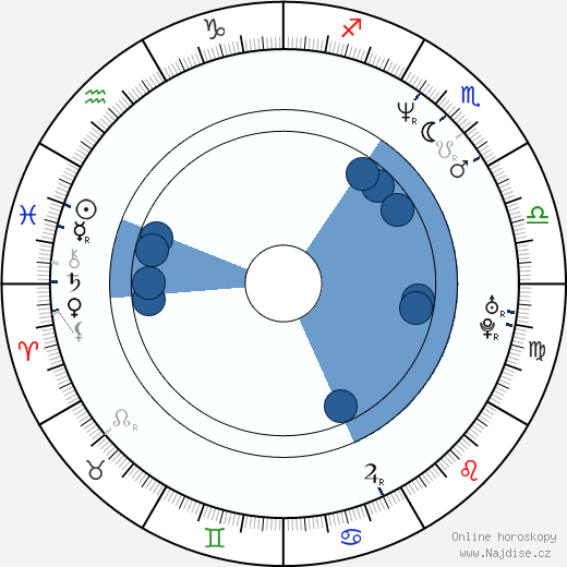 George Eads wikipedie, horoscope, astrology, instagram