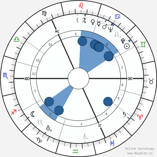 George Edmond Crombie wikipedie, horoscope, astrology, instagram