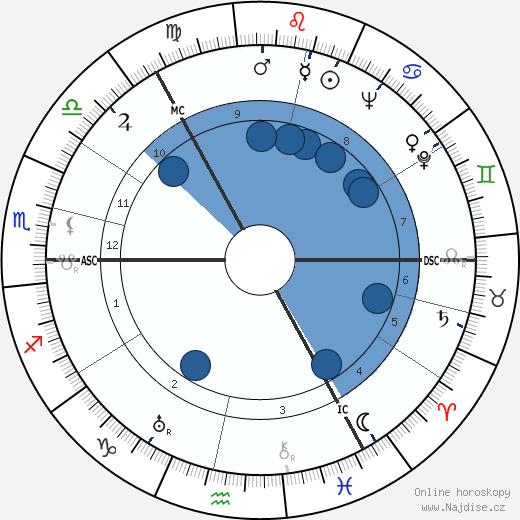 George Elrick wikipedie, horoscope, astrology, instagram