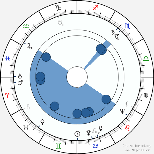 George Englund wikipedie, horoscope, astrology, instagram