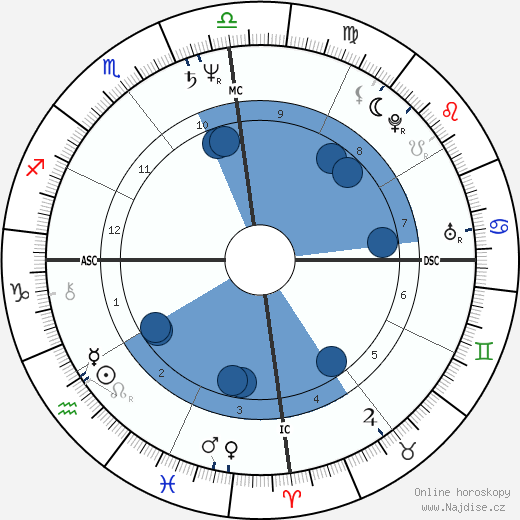 George Estrada wikipedie, horoscope, astrology, instagram