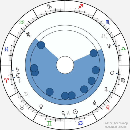 George Everest wikipedie, horoscope, astrology, instagram