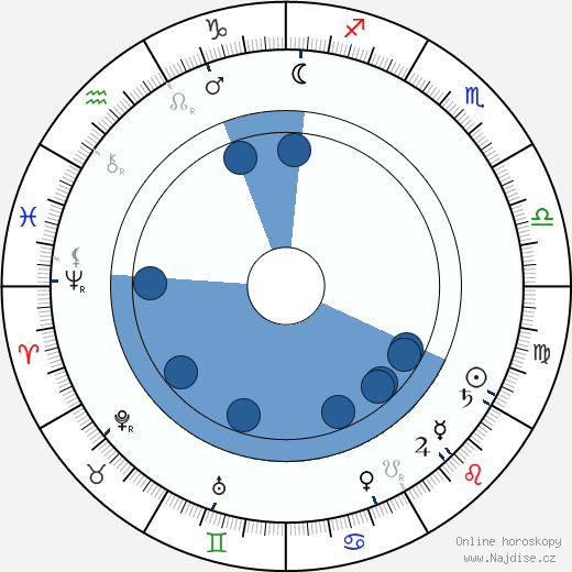 George Fawcett wikipedie, horoscope, astrology, instagram