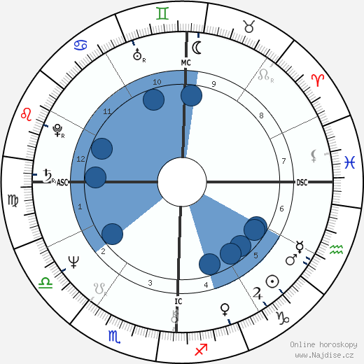 George Foreman wikipedie, horoscope, astrology, instagram