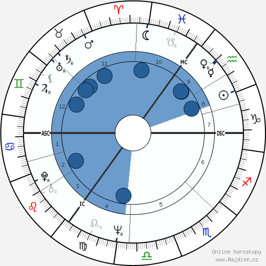 George Foulkes wikipedie, horoscope, astrology, instagram