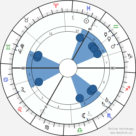 George Frame Brown wikipedie, horoscope, astrology, instagram