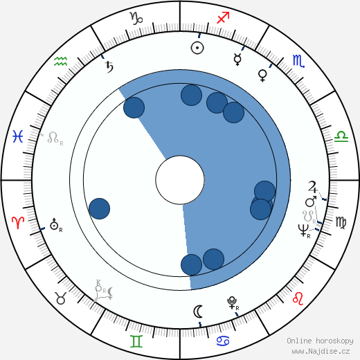 George Furth wikipedie, horoscope, astrology, instagram