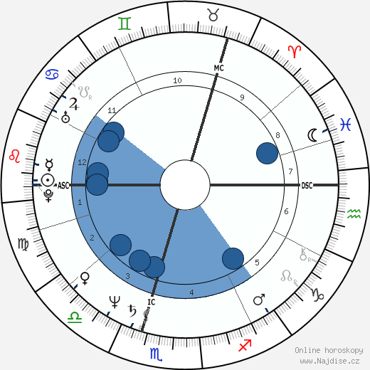 George Galloway wikipedie, horoscope, astrology, instagram