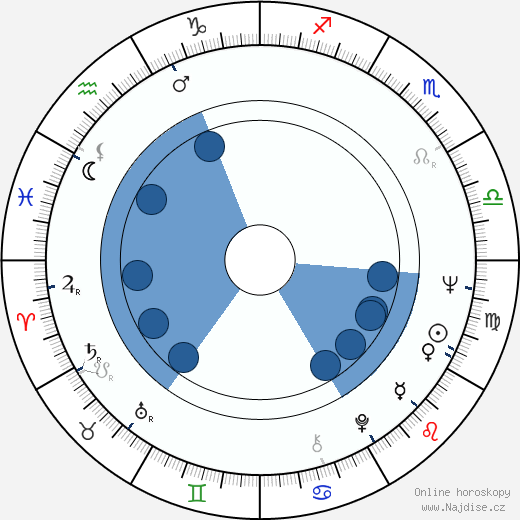 George Ganchev wikipedie, horoscope, astrology, instagram