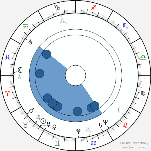 George Gaynes wikipedie, horoscope, astrology, instagram