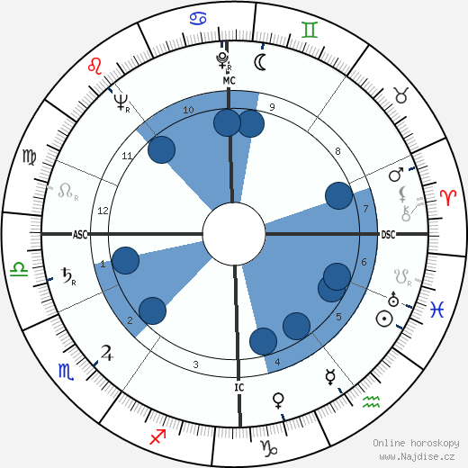 George Ginzburg wikipedie, horoscope, astrology, instagram
