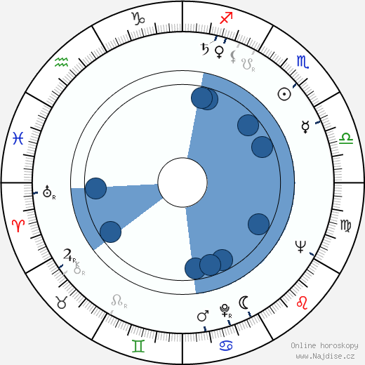 George H. III Yardley wikipedie, horoscope, astrology, instagram