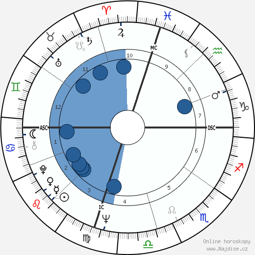 George Hamilton wikipedie, horoscope, astrology, instagram