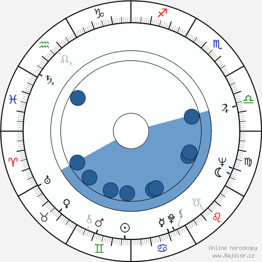 George Hearn wikipedie, horoscope, astrology, instagram