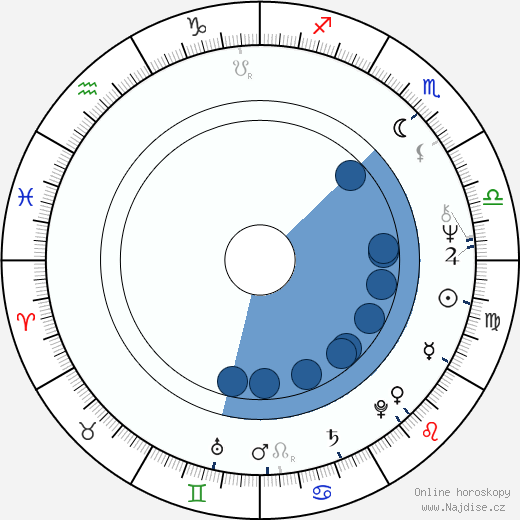 George Henare wikipedie, horoscope, astrology, instagram