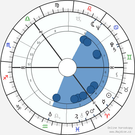 George Henderson wikipedie, horoscope, astrology, instagram