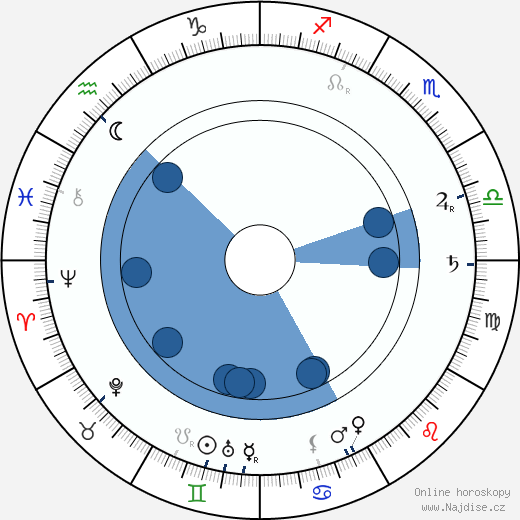 George Hernandez wikipedie, horoscope, astrology, instagram