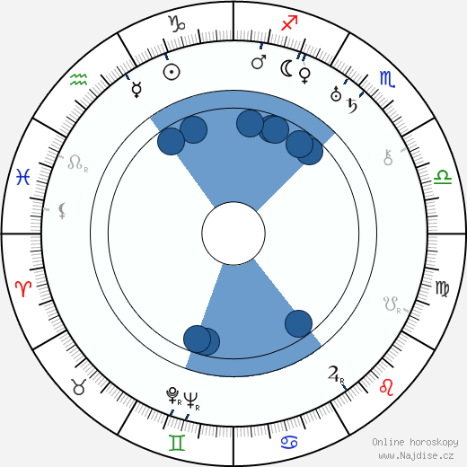 George Houston wikipedie, horoscope, astrology, instagram