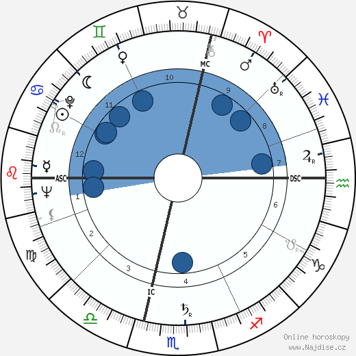 George Hunt Weyerhaeuser wikipedie, horoscope, astrology, instagram