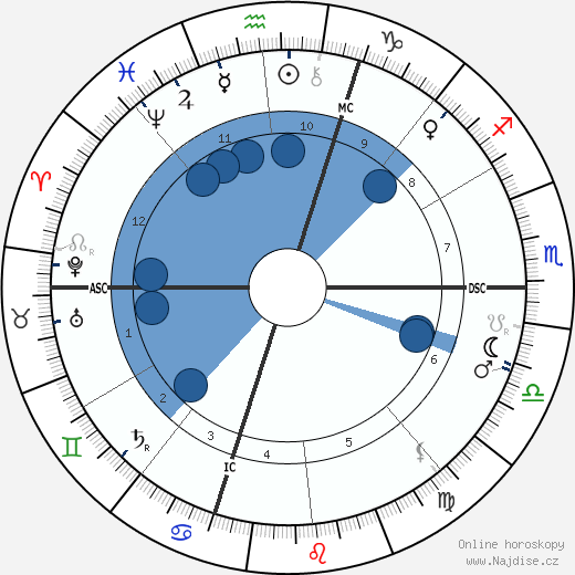 George Huntington Williams wikipedie, horoscope, astrology, instagram