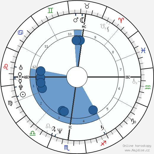 George Hurley wikipedie, horoscope, astrology, instagram