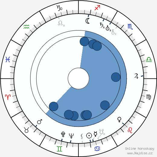 George J. Folsey wikipedie, horoscope, astrology, instagram