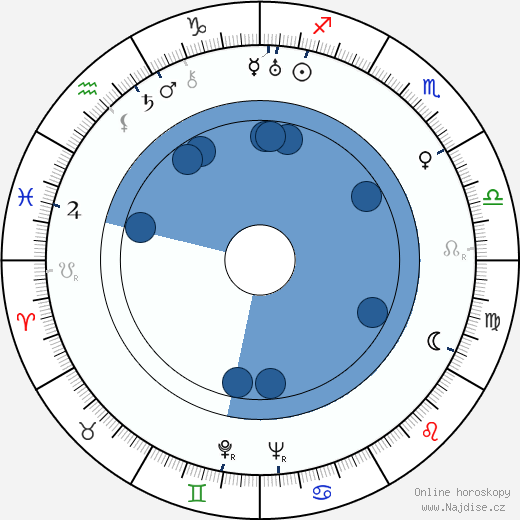 George J. Lewis wikipedie, horoscope, astrology, instagram