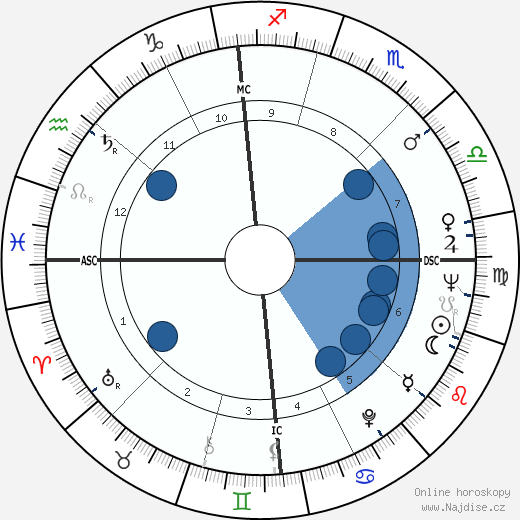 George J. Mitchell wikipedie, horoscope, astrology, instagram