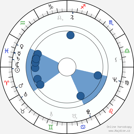 George J. Ratcliffe wikipedie, horoscope, astrology, instagram