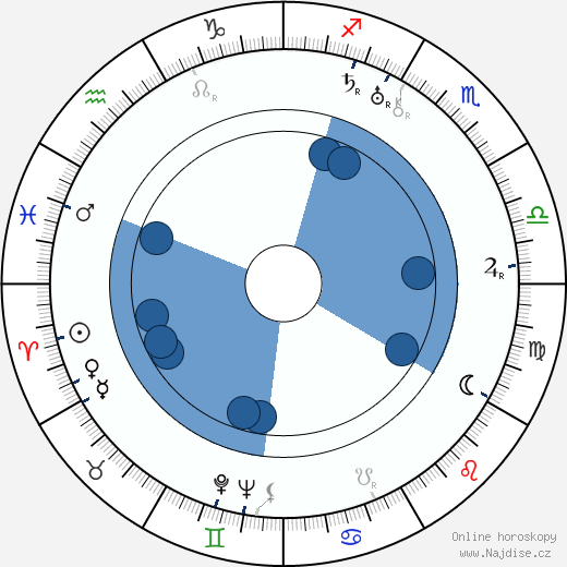 George Jessel wikipedie, horoscope, astrology, instagram