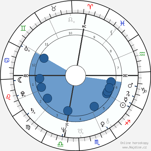 George Johnson wikipedie, horoscope, astrology, instagram