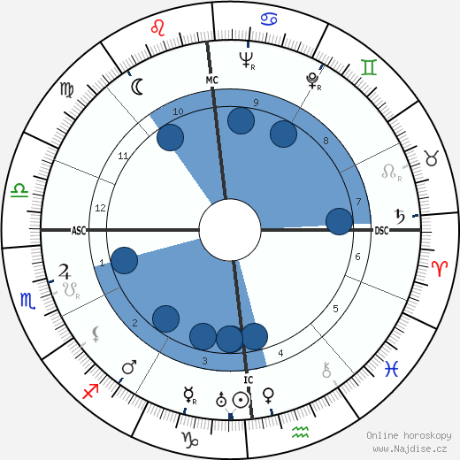 George Joseph Stigler wikipedie, horoscope, astrology, instagram