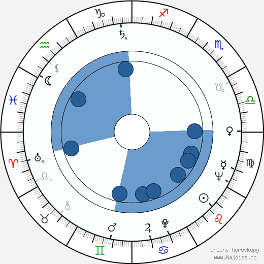 George J. W. Goodman wikipedie, horoscope, astrology, instagram