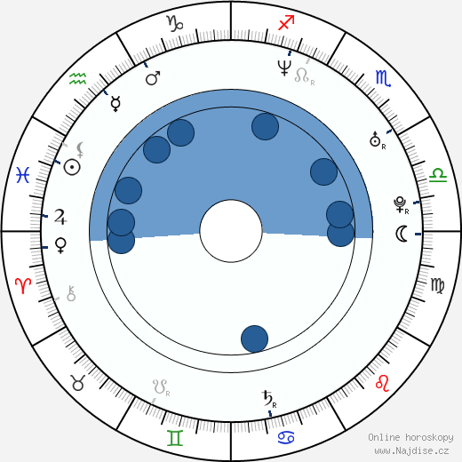 George Katt wikipedie, horoscope, astrology, instagram