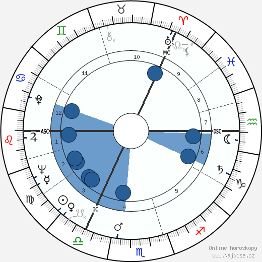 George Kenneth Younger wikipedie, horoscope, astrology, instagram