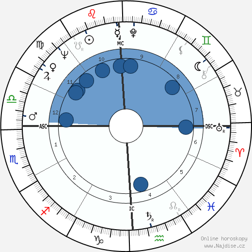 George King wikipedie, horoscope, astrology, instagram