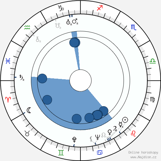 George L. George wikipedie, horoscope, astrology, instagram