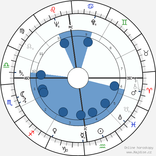 George Lascelles wikipedie, horoscope, astrology, instagram