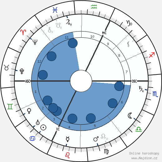 George Lecomte wikipedie, horoscope, astrology, instagram