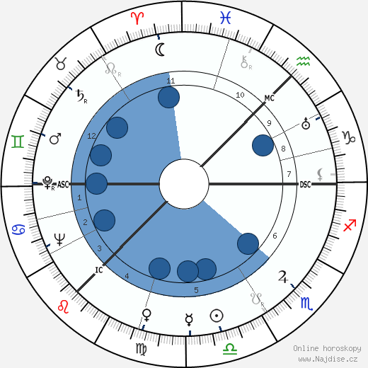 George Lennon wikipedie, horoscope, astrology, instagram