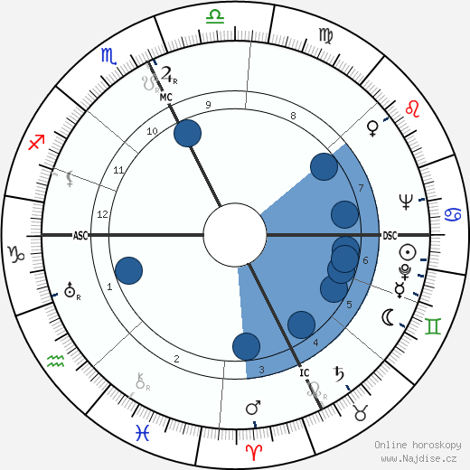 George Liberace wikipedie, horoscope, astrology, instagram