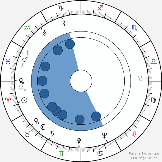 George Lowther wikipedie, horoscope, astrology, instagram