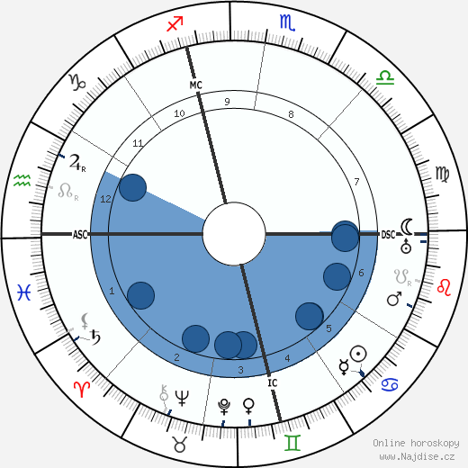George M. Cohan wikipedie, horoscope, astrology, instagram