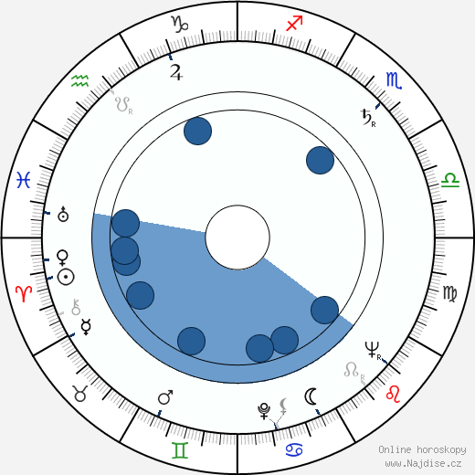 George MacDonald Fraser wikipedie, horoscope, astrology, instagram