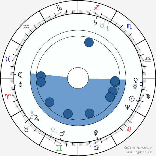 George Maharis wikipedie, horoscope, astrology, instagram
