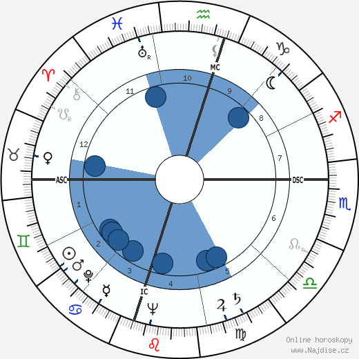George Marion Seignious wikipedie, horoscope, astrology, instagram