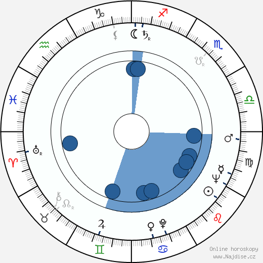 George Martin wikipedie, horoscope, astrology, instagram